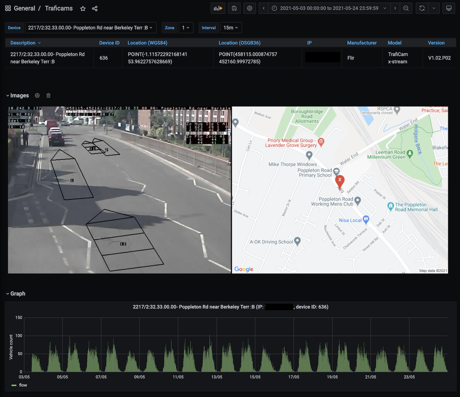 Visualisation of traffic flow using Grafana